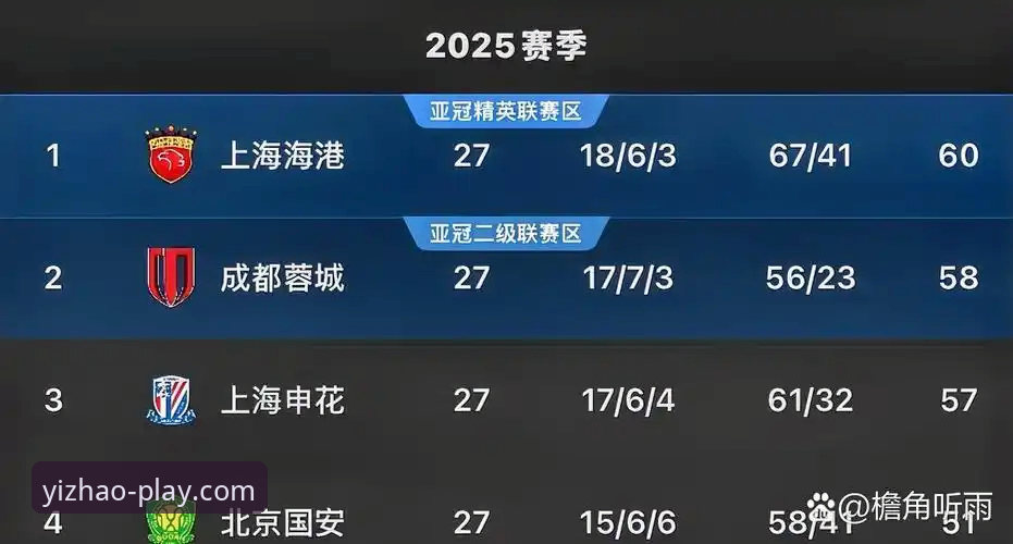青岛海牛时隔13年再胜上海海港，亿兆体育平台用户如何复盘这场3-1逆转好戏？